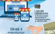 Bilant e-commerce Romania 2015: Cumparaturile online au depasit pragul de 1,4 Miliarde EUR!