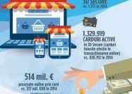 Bilant e-commerce Romania 2015: Cumparaturile online au depasit pragul de 1,4 Miliarde EUR! Bilant E Commerce Romania 2015 Cumparaturile Online Au Depasit Pragul De 1 4 Miliarde Eur