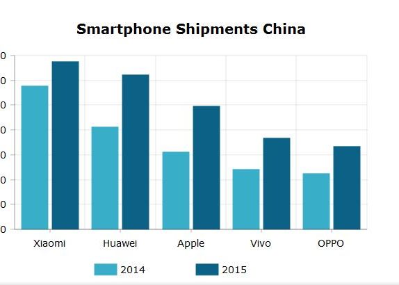 Apple A Fost Abia Pe Locul 3 Compania Care A Crescut Cu 51 Intr Un An Si E Aproape De Primul Loc