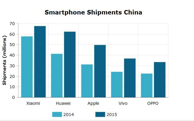 Apple A Fost Abia Pe Locul 3 Compania Care A Crescut Cu 51 Intr Un An Si E Aproape De Primul Loc