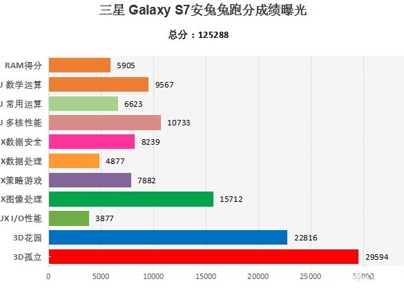 Samsung Galaxy S7 Va Fi Cel Mai Puternic Telefon Android Din Istorie Dezvaluirea Uriasa Facuta