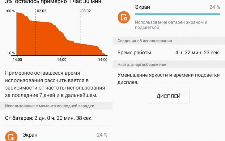 Veste Uriasa Despre Galaxy S7 Samsung Rezolva Cea Mai Mare Problema Cat Va Tine Bateria Telefonului