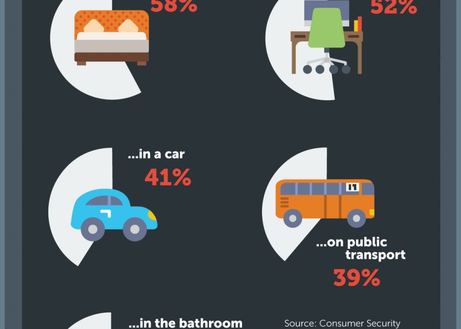 87% din oameni au informatii confidentiale pe telefon. 29% iau mobilul cu ei si la toaleta 87 Din Oameni Au Informatii Confidentiale Pe Telefon 29 Iau Mobilul Cu Ei Si La Toaleta