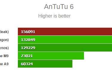 Cel Mai Bun Telefon Din Lume Testele Arata Ca El E Nr 1 Se Lanseaza In Curand