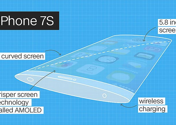 Analist Apple Ar Putea Schimba Radical Designul La Iphone Foto Spectaculos