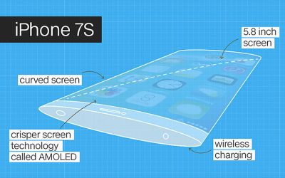 Analist: Apple ar putea schimba radical designul la iPhone. FOTO spectaculos!