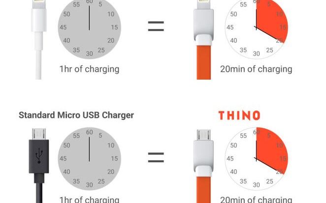 Inventia Unor Romani Rezolva Problema Bateriei De La Telefon Ce S A Intamplat In Doar 9 Zile De La Anunt