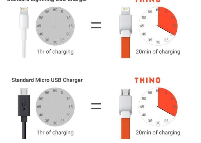Inventia Unor Romani Rezolva Problema Bateriei De La Telefon Ce S A Intamplat In Doar 9 Zile De La Anunt