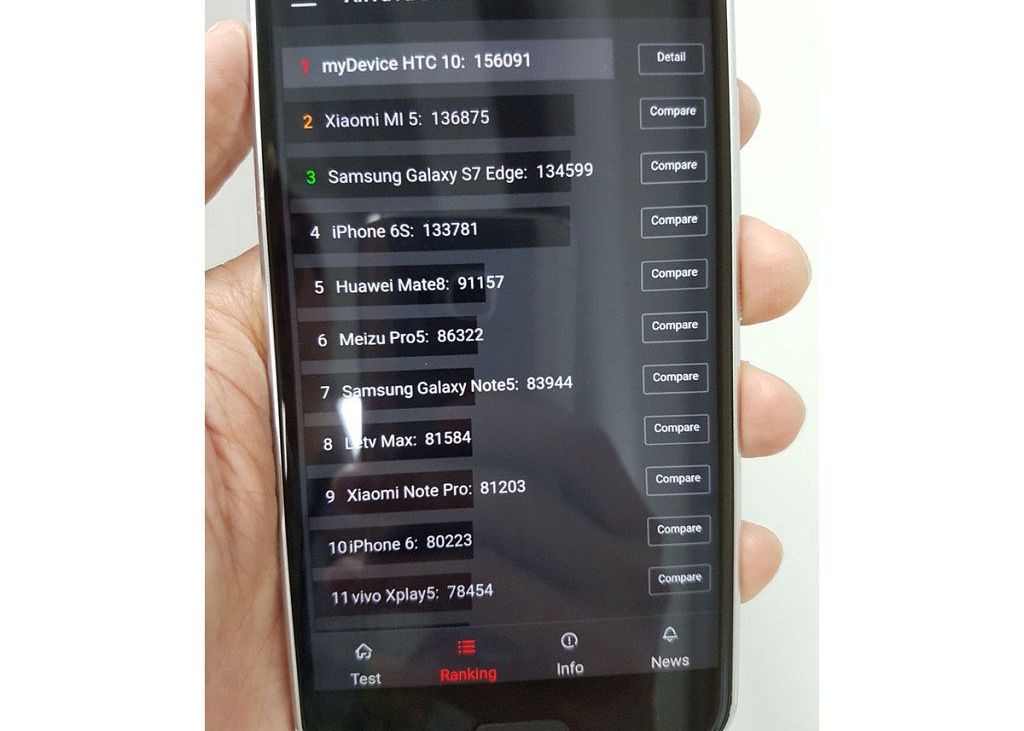 Oficial Acesta Este Cel Mai Puternic Telefon Din Lume Dupa Ce A Batut Iphone 6s Si Galaxy S7 Cat Va Costa