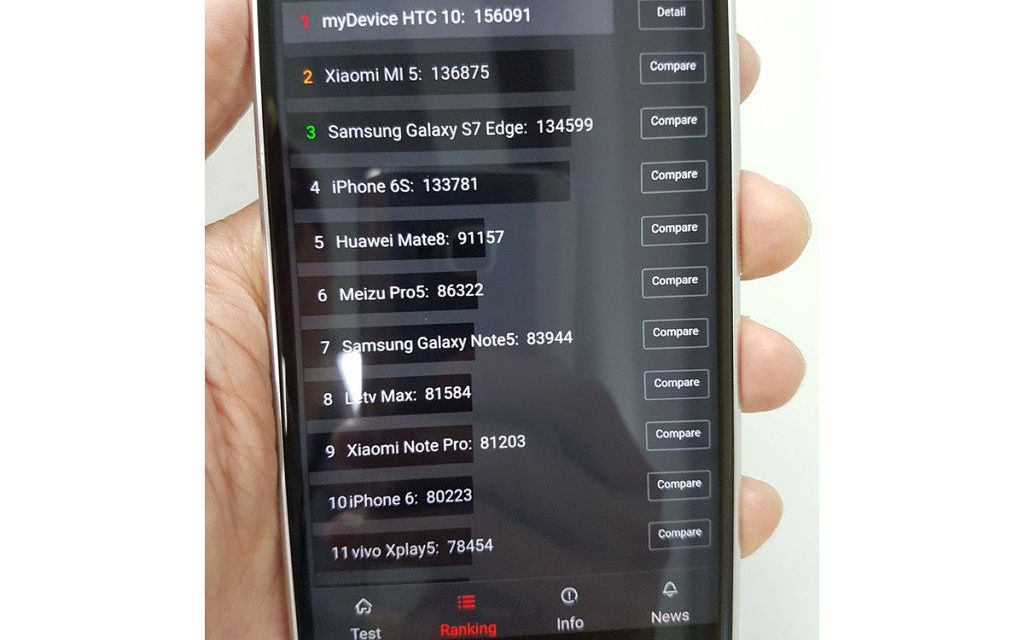 Oficial! Acesta este cel mai puternic telefon din lume dupa ce a batut iPhone 6s si Galaxy S7! Cat va costa in Romania Oficial Acesta Este Cel Mai Puternic Telefon Din Lume Dupa Ce A Batut Iphone 6s Si Galaxy S7 Cat Va Costa