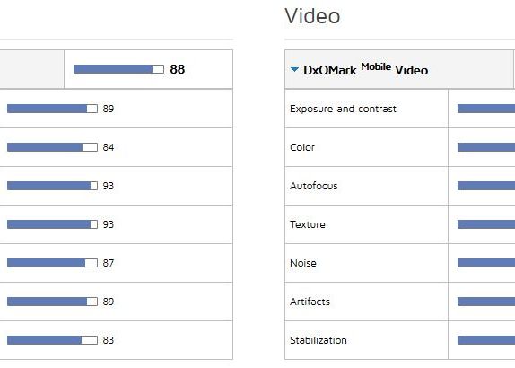 Un Nou Lider In Clasamentul Celor Mai Bune Camere De Pe Smartphone Iphone 6s Plus A Ajuns Pe Locul 4