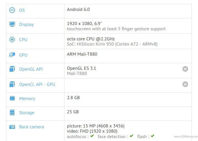 Aceste Telefon Chiar Este Urias Iphone 6s Plus Si Galaxy S7 Edge Par De Jucarie Pe Langa El