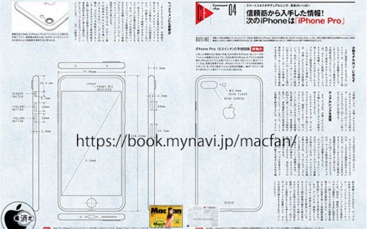 Iphone Pro Apple Pregateste Un Nou Telefon De Top