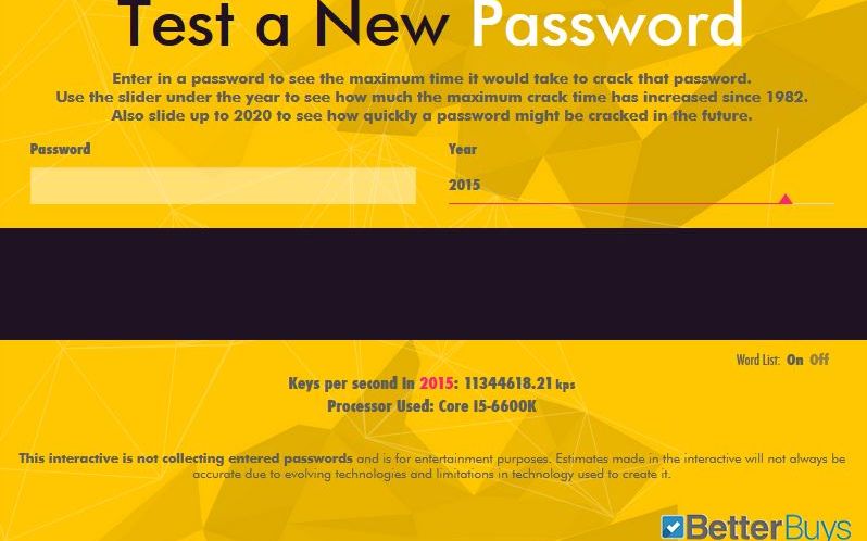 Cat De Usor Poate Fi Ghicita Parola Ta Afla Aici