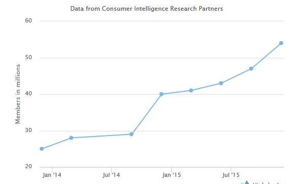 Rival Neasteptat Pentru Youtube Serviciul Care Abia A Fost Lansat De Un Gigant Tech