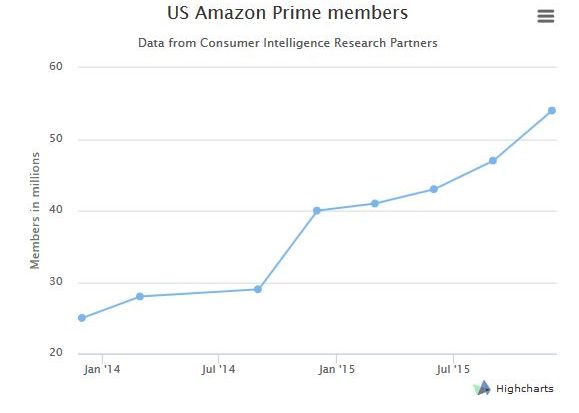 Rival Neasteptat Pentru Youtube Serviciul Care Abia A Fost Lansat De Un Gigant Tech