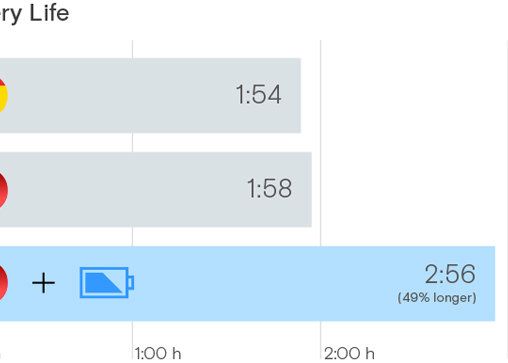 Trucul Incredibil Cu Care Dublezi Durata De Viata A Laptopului Ce Trebuie Sa Faci