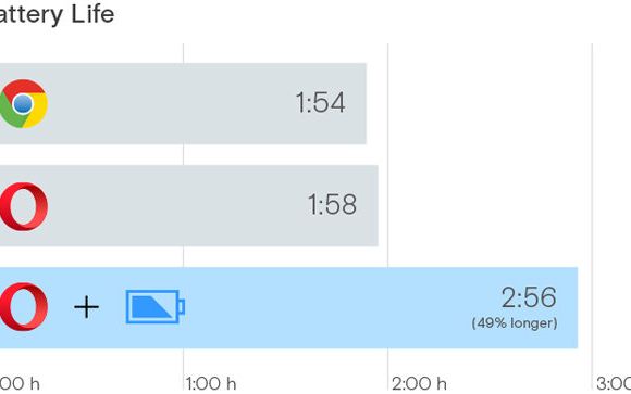 Trucul Incredibil Cu Care Dublezi Durata De Viata A Laptopului Ce Trebuie Sa Faci