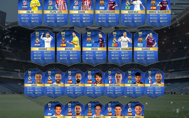 Ea Sports A Anuntat Echipa Sezonului Fifa 16 Din Spania