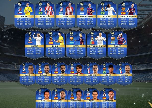 Ea Sports A Anuntat Echipa Sezonului Fifa 16 Din Spania