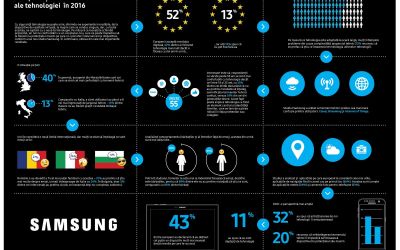 Tehnologie vs. Terminologie, un studiu Samsung Electronics Europa