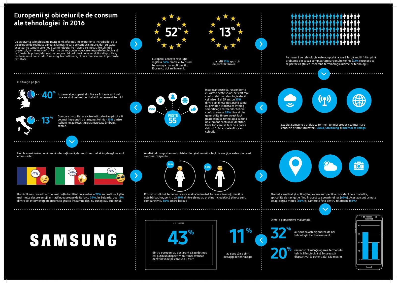 Tehnologie vs. Terminologie, un studiu Samsung Electronics Europa Tehnologie Vs Terminologie Un Studiu Samsung Electronics Europa