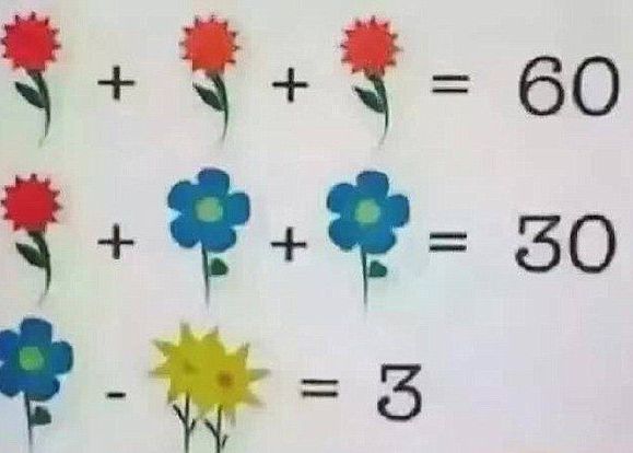 Ecuatia Care A Bulversat Pe Toata Lumea Mii De Oameni Au Dat Raspunsul Gresit Care E Rezolvarea 1