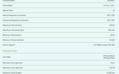 Un altfel de review | Cum am vazut meciul Romaniei de la Euro