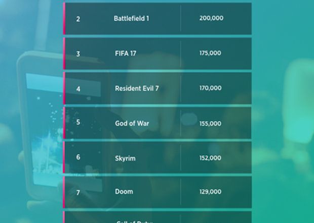 FIFA 17 a fost detronat! Care este jocul de care vorbeste toata lumea Fifa 17 A Fost Detronat Care Este Jocul De Care Vorbeste Toata Lumea