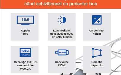 Epson Prezinta Ghidul Alegerii Unui Proiector In Timpul Campionatului European De Fotbal
