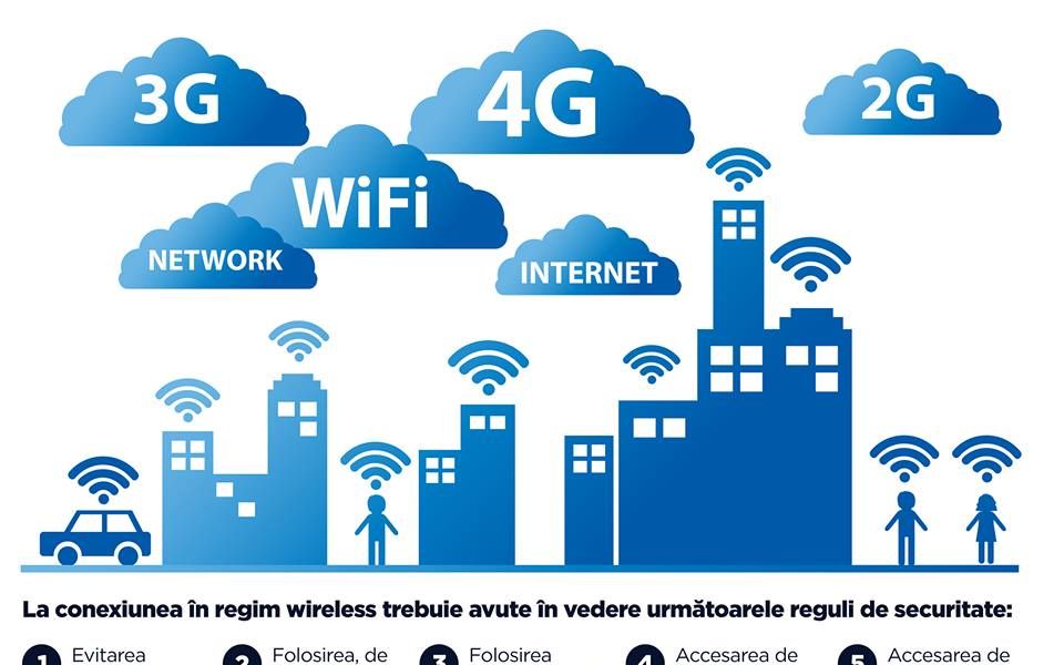 Folosesti Internet Wireless In Concediu Avertismenul Sri