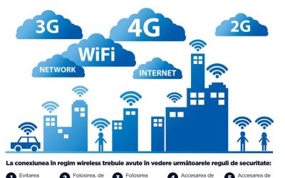 Folosesti internet wireless in concediu? SRI iti spune cum sa te feresti de hackeri