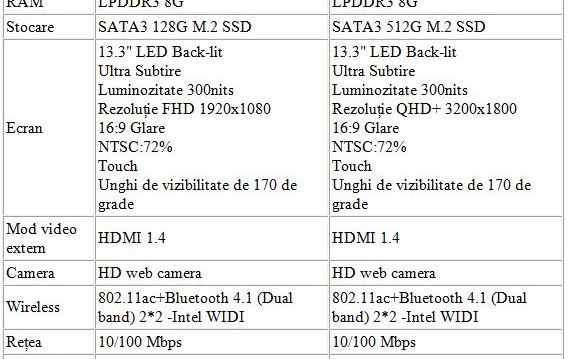ASUS ZenBook Flip UX360CA intra pe piata romaneasca. Cat costa Asus Zenbook Flip Ux360ca Intra Pe Piata Romaneasca Cat Costa