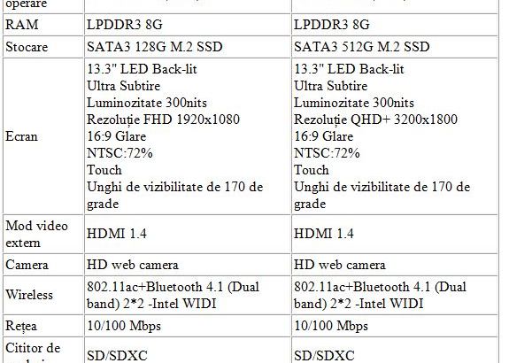 ASUS ZenBook Flip UX360CA intra pe piata romaneasca. Cat costa Asus Zenbook Flip Ux360ca Intra Pe Piata Romaneasca Cat Costa