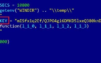 Proiectul Sauron Virusul Care Este Aproape Imposibil De Detectat