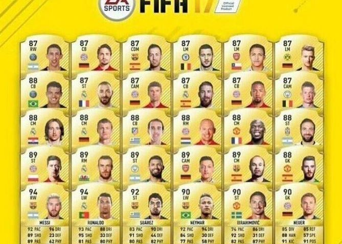 Top 30 Cei Mai Buni Jucatori Din Fifa 17 Cine Castiga Duelul Dintre Messi Si Ronaldo