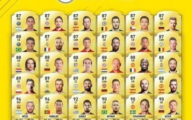 TOP 30 cei mai buni jucatori din FIFA 17! Cine castiga duelul dintre Messi si Ronaldo Top 30 Cei Mai Buni Jucatori Din Fifa 17 Cine Castiga Duelul Dintre Messi Si Ronaldo