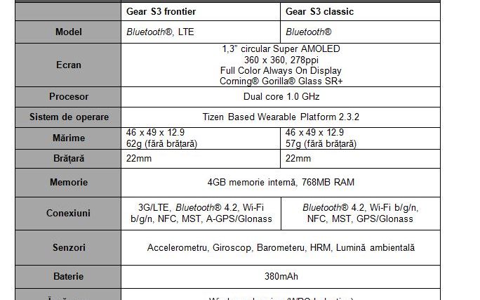Samsung A Lansat Noul Gear S3 Nu E Doar Un Smartwatch Ci Si Un Ceas De Mana Extraordinar