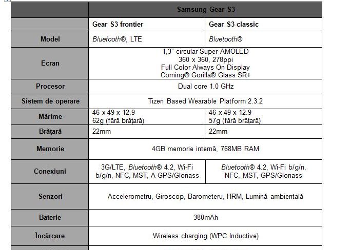 Samsung a lansat noul Gear S3: Nu e doar un smartwatch, ci si un ceas de mana extraordinar Samsung A Lansat Noul Gear S3 Nu E Doar Un Smartwatch Ci Si Un Ceas De Mana Extraordinar