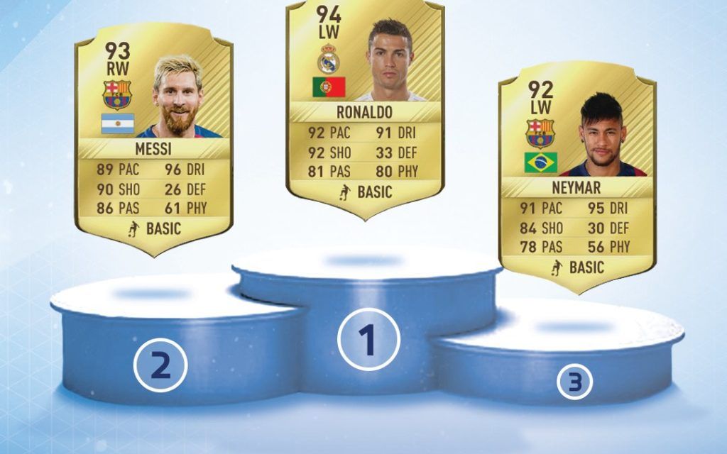 Teoria Conspiratiei Pentru Care Cristiano Ronaldo Are Rating Mai Mare Decat Leo Messi In Fifa 17