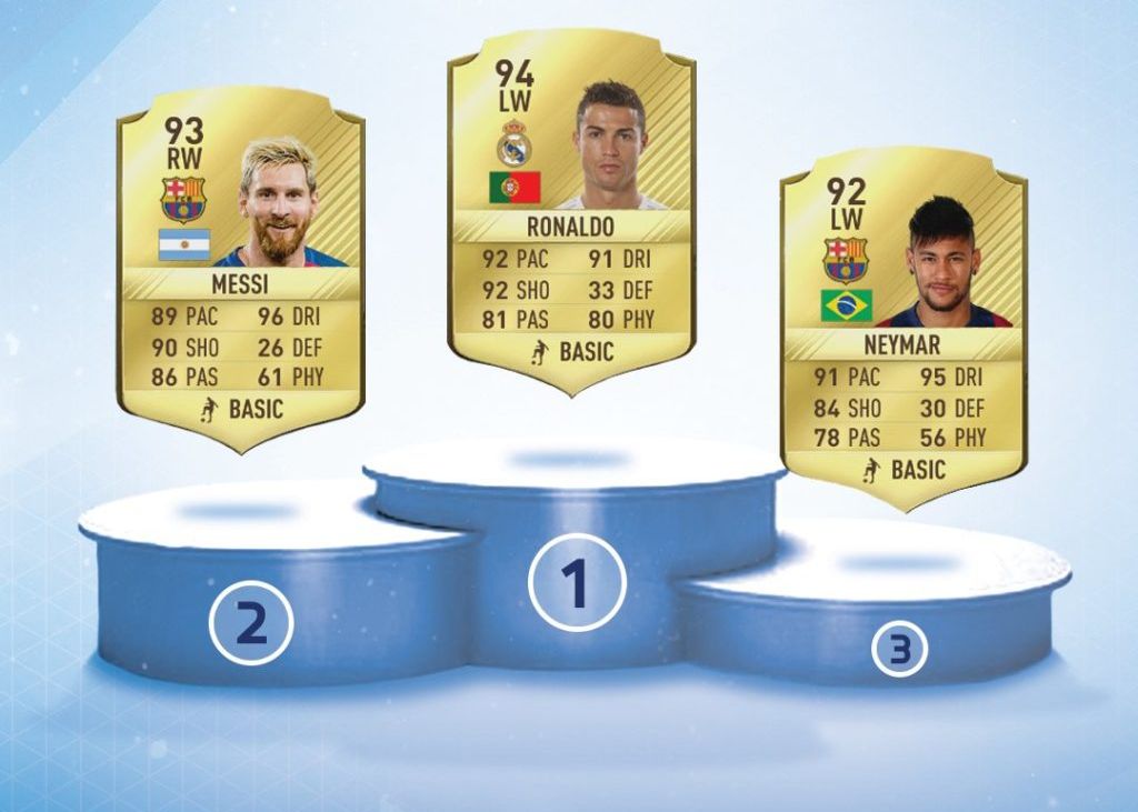 Teoria Conspiratiei Pentru Care Cristiano Ronaldo Are Rating Mai Mare Decat Leo Messi In Fifa 17