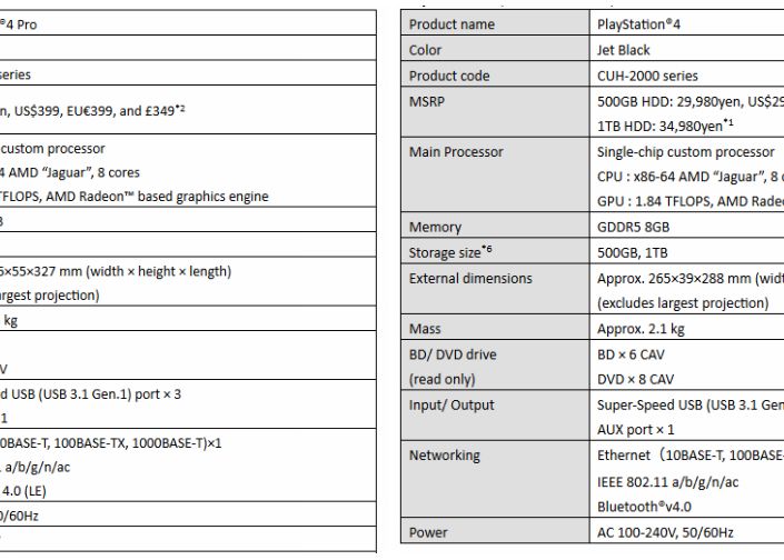 Playstation 4 Pro Si Playstation 4 Slim Au Fost Lansate Oficial Cat Costa