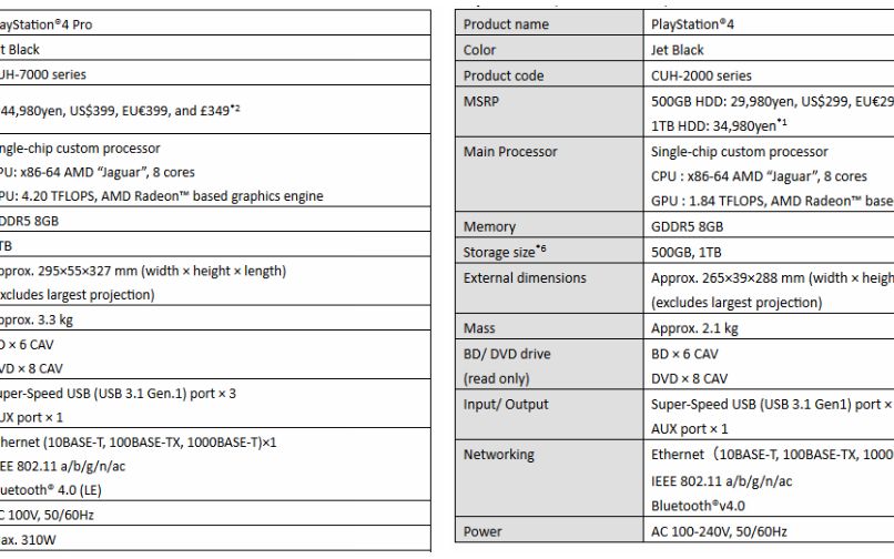 Playstation 4 Pro Si Playstation 4 Slim Au Fost Lansate Oficial Cat Costa