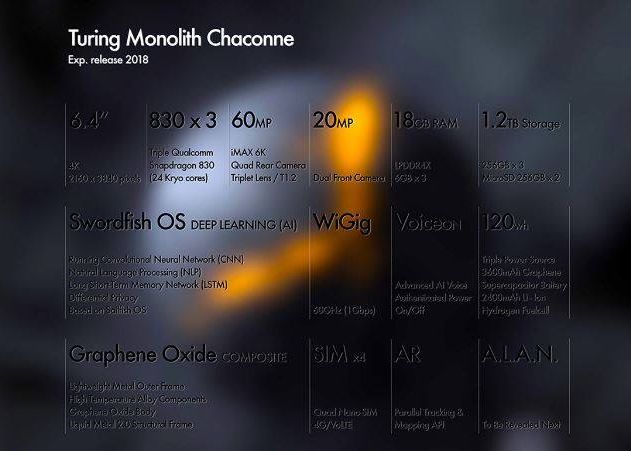 Acest Telefon Anuntat Pare De Domeniul Sf Cand Va Aparea Smartphone Ul Cu Care Greu Va Putea Concura Altul