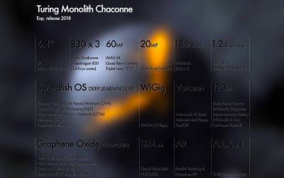 Acest telefon anuntat pare de domeniul SF! Cand va aparea smartphone-ul cu care greu va putea concura altul