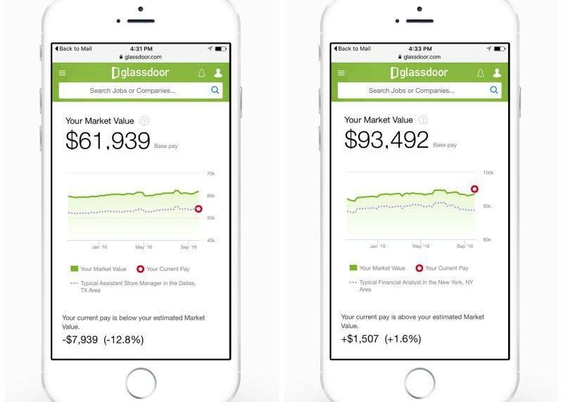 Aplicatia Care Iti Spune Ce Salariu Meriti Afla Daca Esti Platit Corect