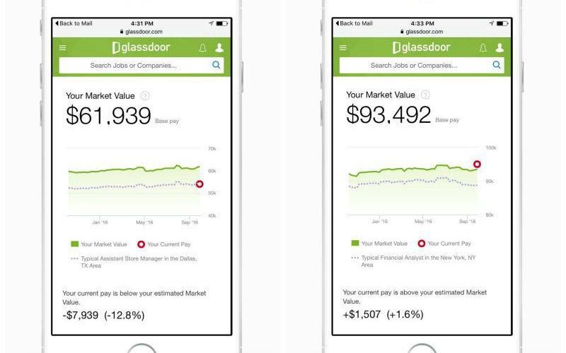 Aplicatia care iti spune ce salariu meriti. Afla daca esti platit corect! Aplicatia Care Iti Spune Ce Salariu Meriti Afla Daca Esti Platit Corect