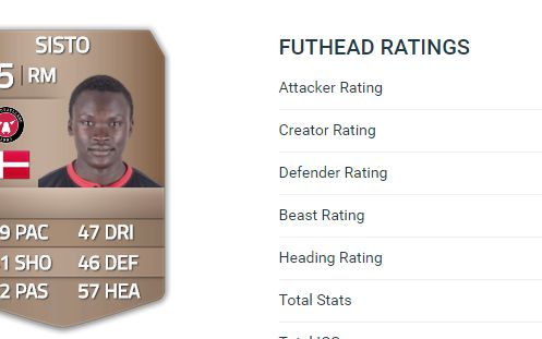 Unul dintre cei mai slabi jucatori din jocurile FIFA a primit un upgrade semnificativ Unul Dintre Cei Mai Slabi Jucatori Din Jocurile Fifa A Primit Un Upgrade Semnificativ