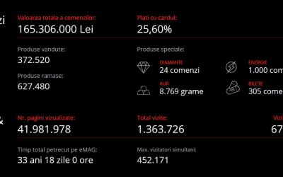 Black Friday la eMAG: Acesta a fost cel mai dorit produs de Black Friday! S-a epuizat in 60 de secunde