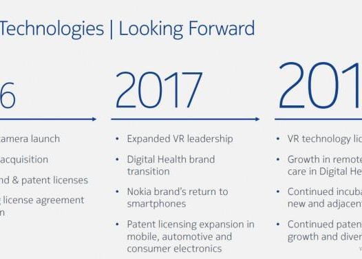 Anuntul Pe Care Il Astepta Toata Lumea Nokia Se Intoarce Cand Va Aparea Primul Smartphone Nokia Dupa 2